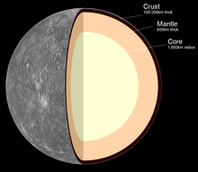 Merkurius intern struktur